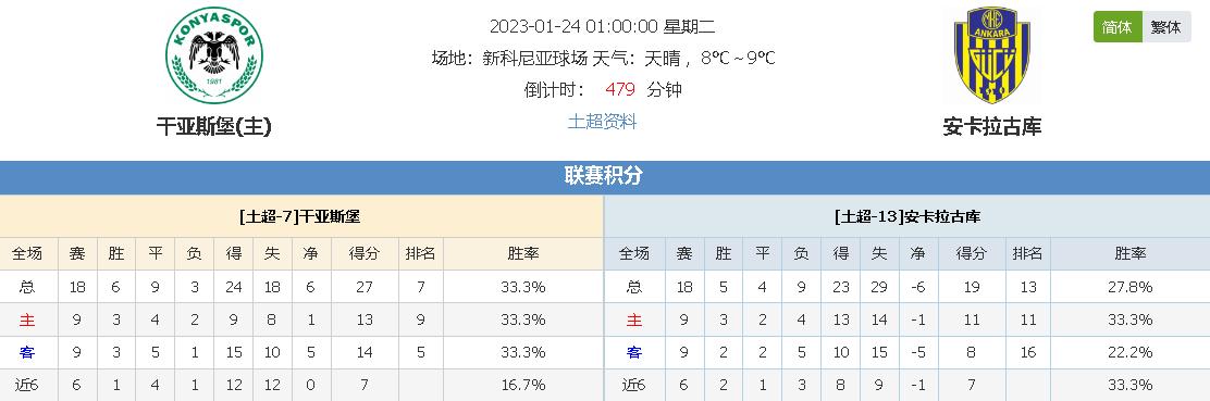 总结